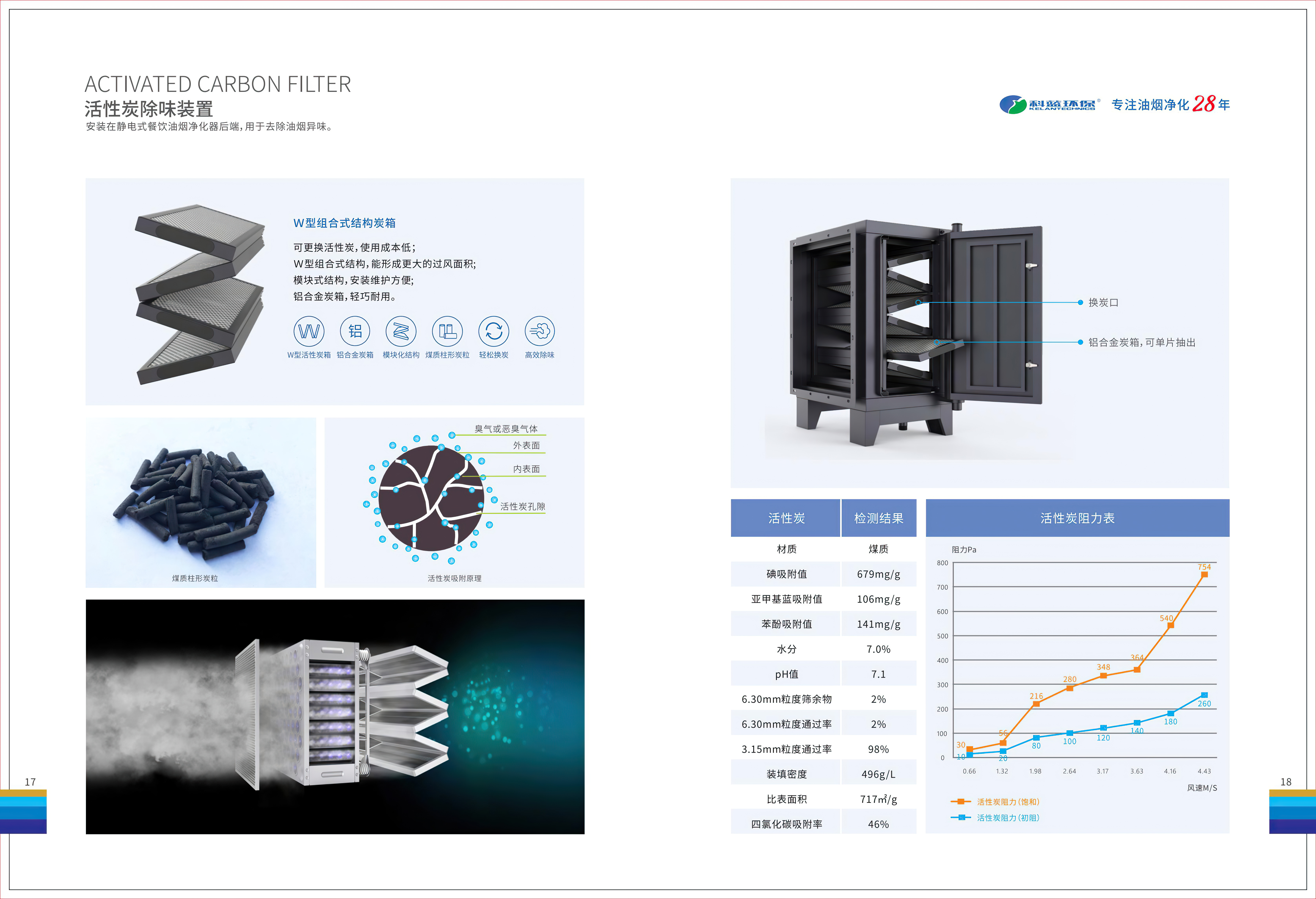 活性炭除味装置详情素材.jpg