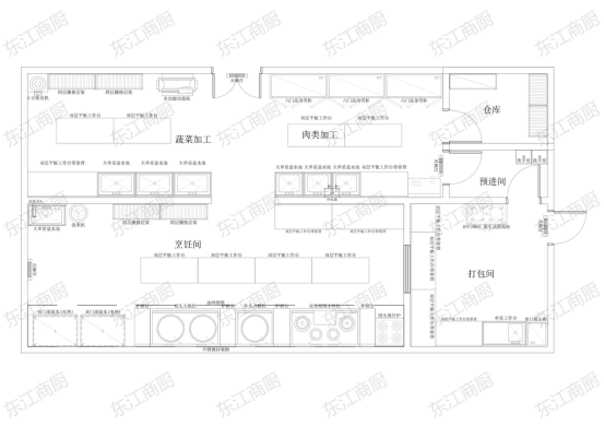 1000人工厂配送中心厨房设计方案设备配套方案